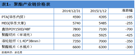 聚酯行業(yè)庫存承壓，工廠檢修計(jì)劃逐步實(shí)施以應(yīng)對市場挑戰(zhàn)