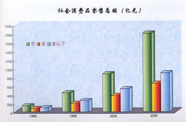 國內(nèi)貿(mào)易 中國經(jīng)濟(jì)內(nèi)循環(huán)的堅(jiān)實(shí)根基與發(fā)展圖景