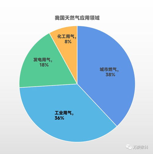 大宗商品貿(mào)易解讀 天然氣篇——國內(nèi)貿(mào)易的現(xiàn)狀與展望